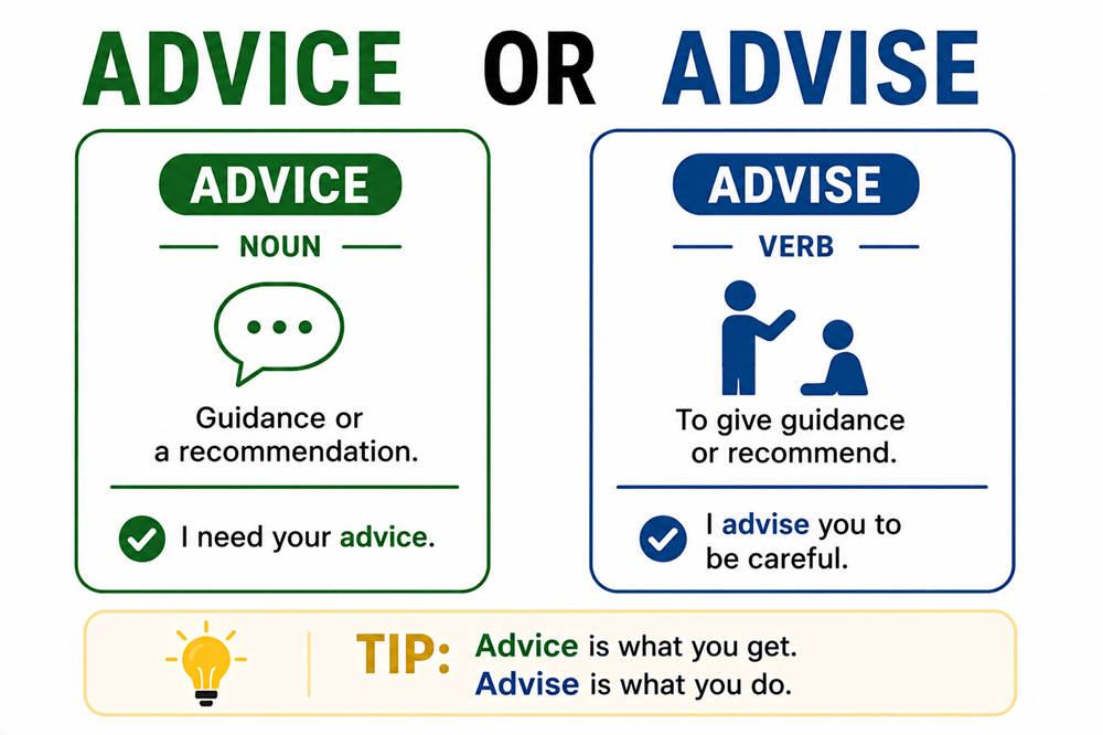 Advice or advise
