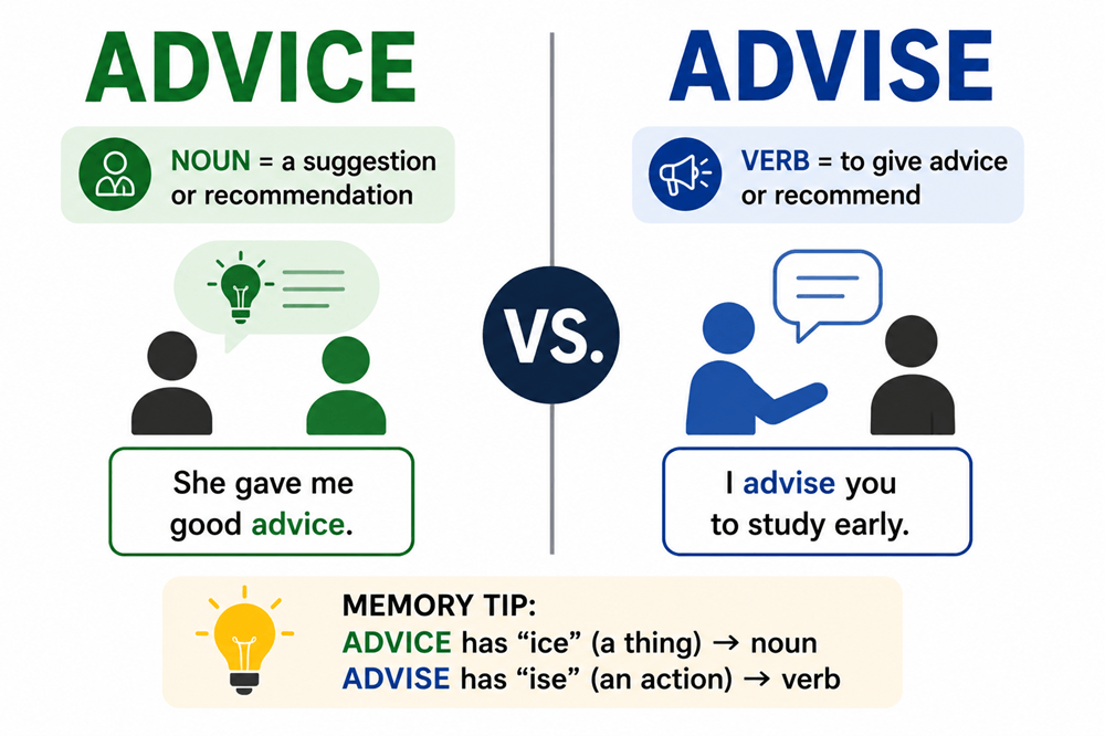 Advise or advice