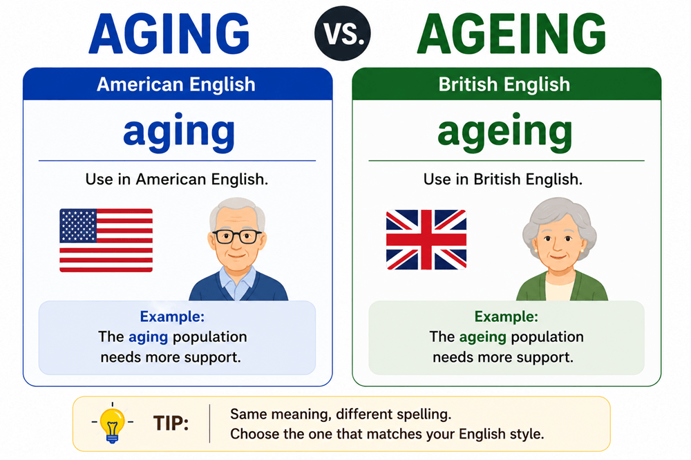 Ageing or aging