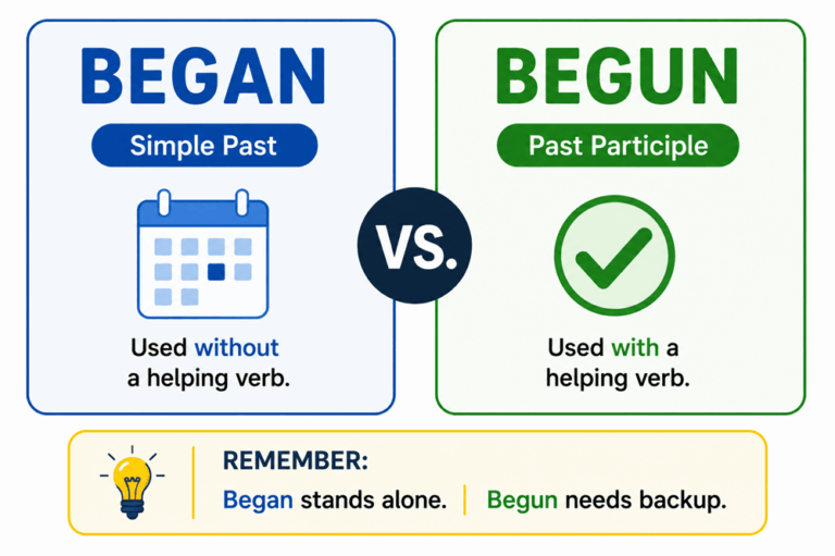 Began or begun