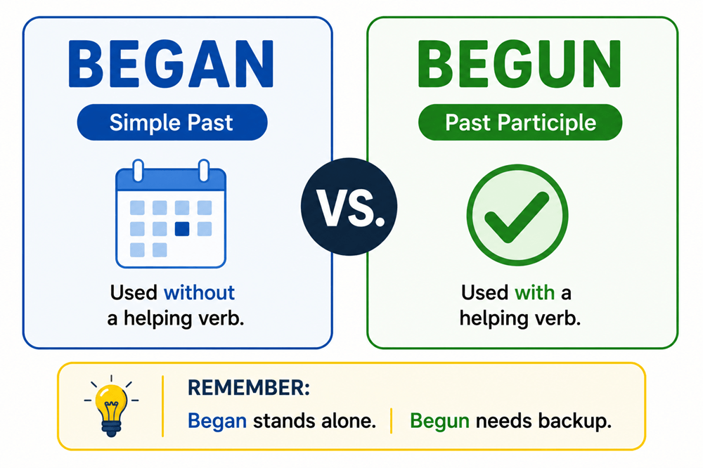 Began or begun