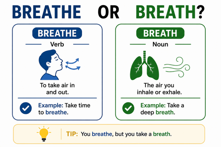 Breathe or breath
