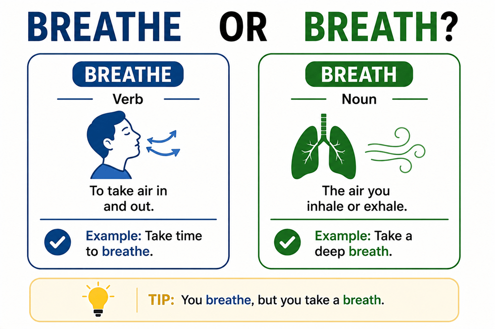 Breathe or breath