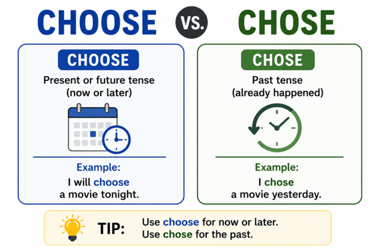 Chose or choose
