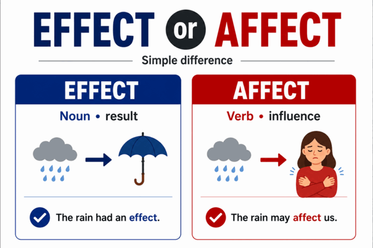Effect or affect