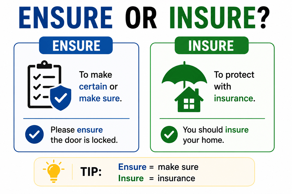 Ensure or insure