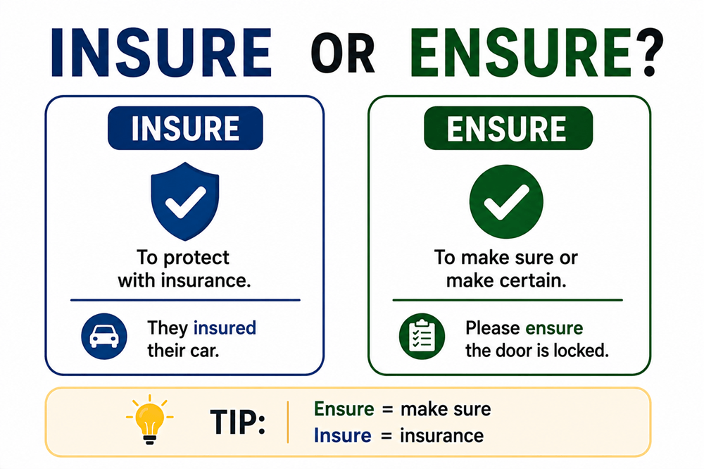 Insure or ensure