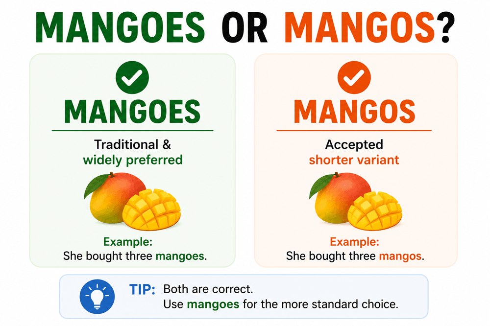 Mangoes or mangos