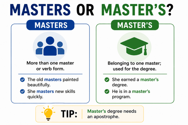 Masters or master's