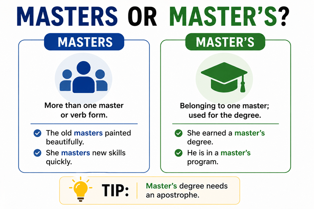 Masters or master's