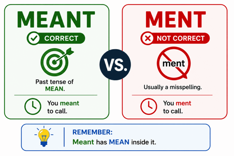Meant or ment