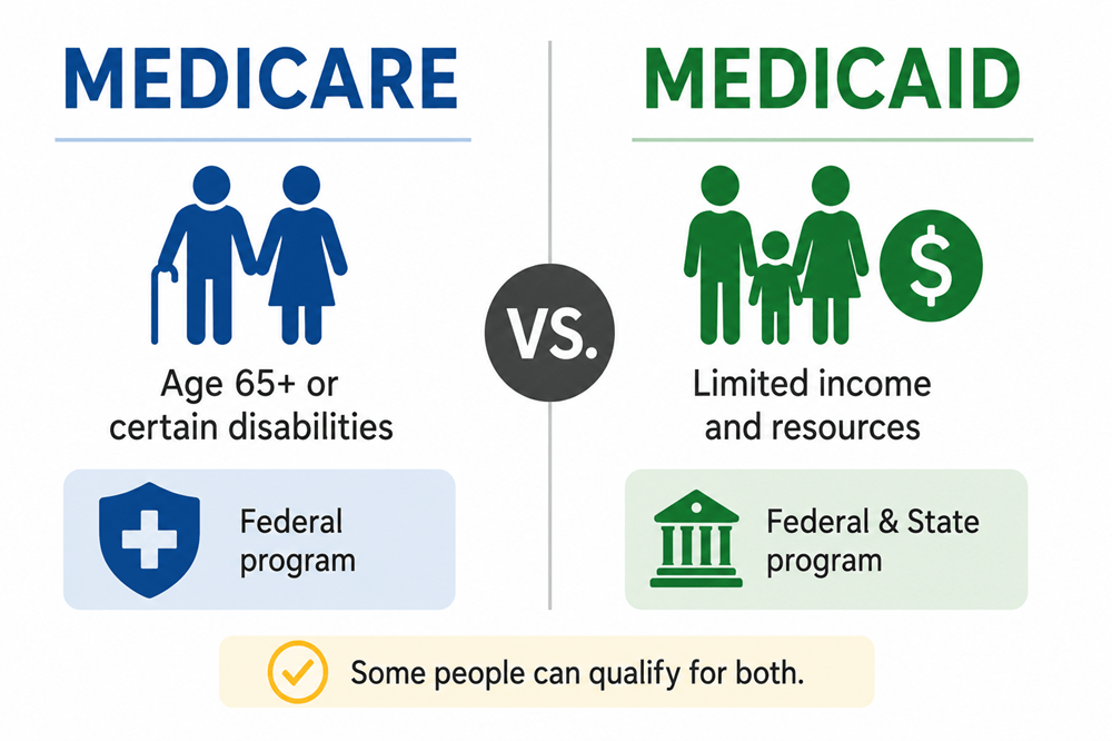 Medicare or medicaid