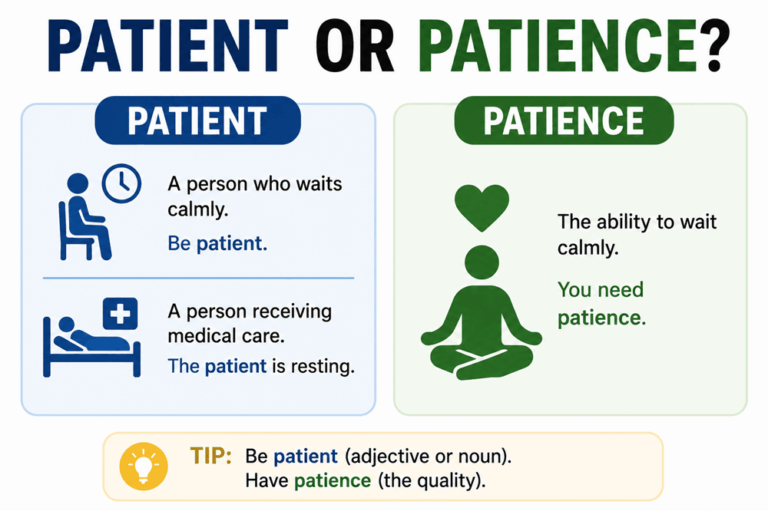 Patient or patience