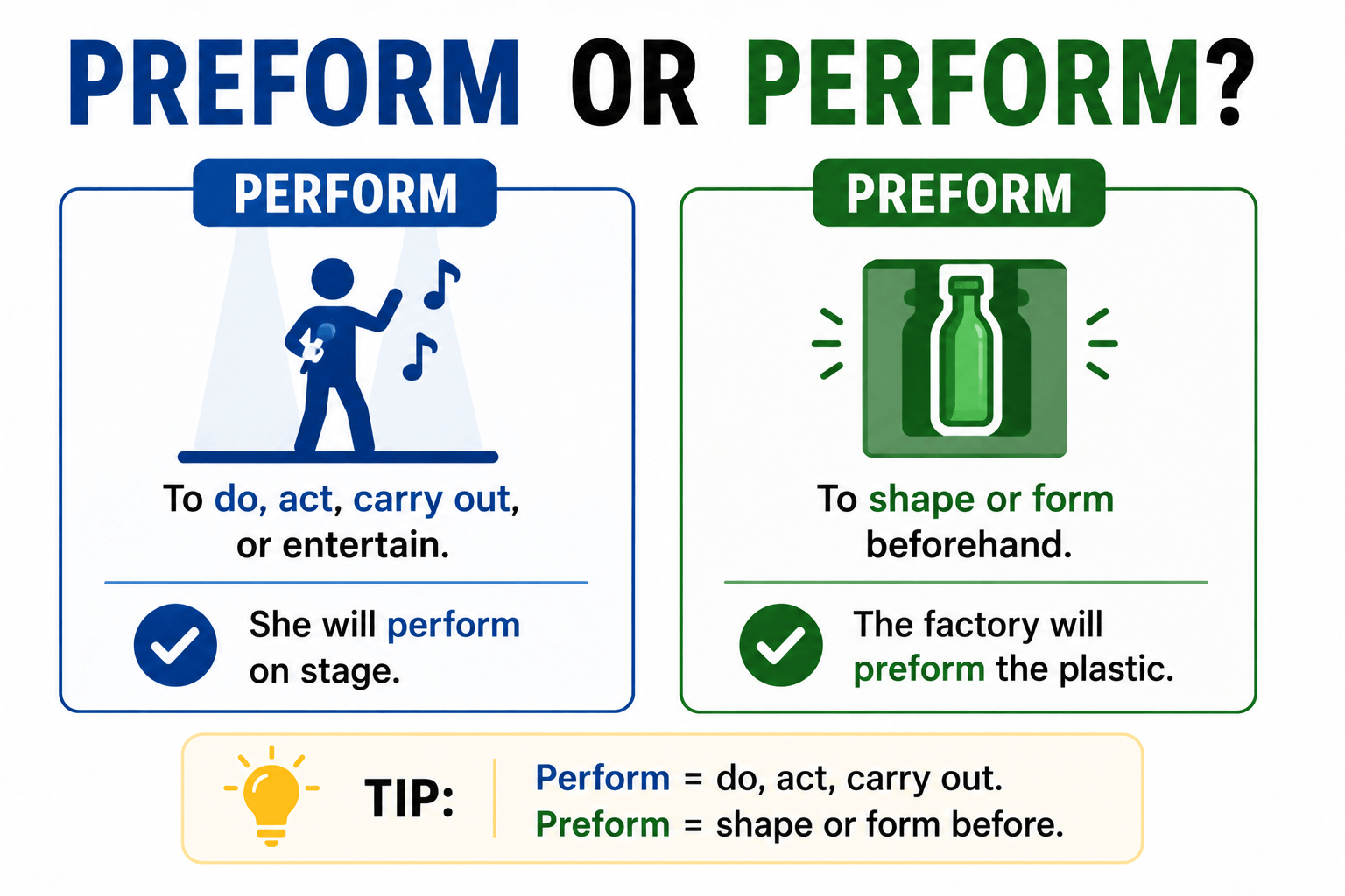 Preform or perform