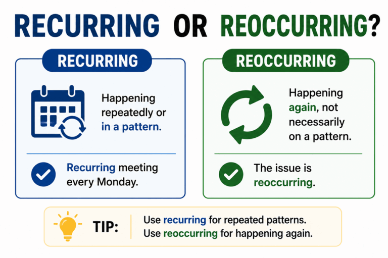 Recurring or reoccurring