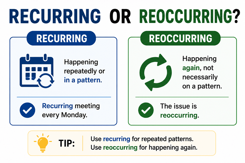 Recurring or reoccurring