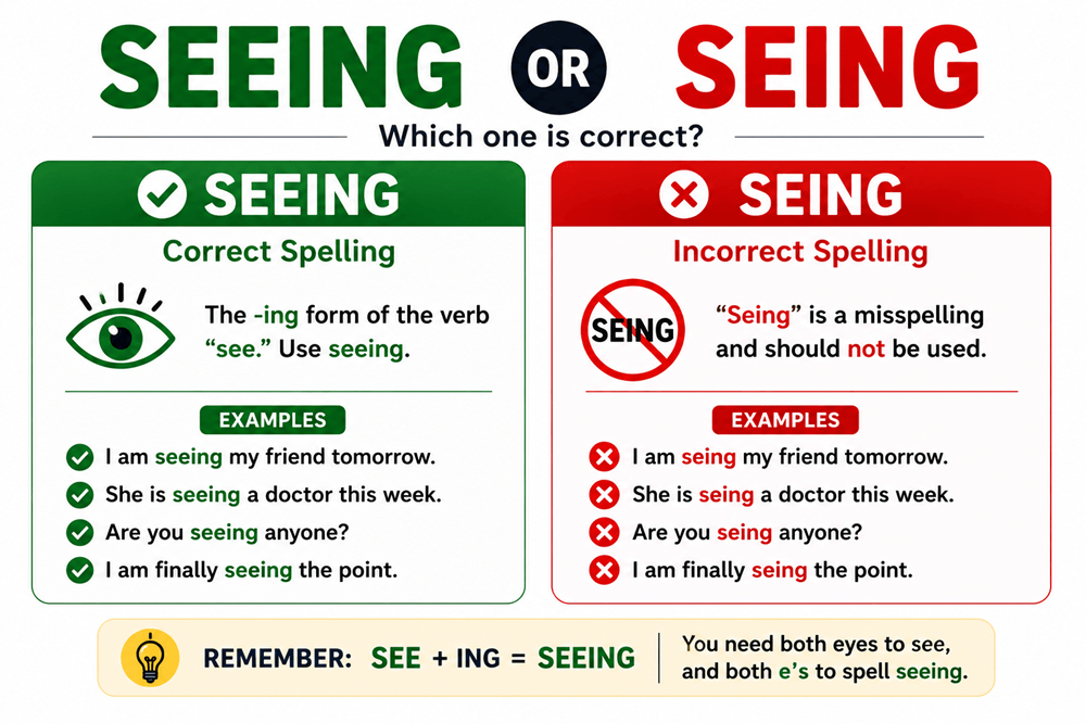 Seeing or seing