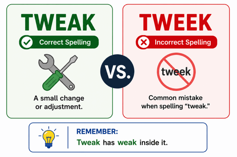 Tweek or tweak