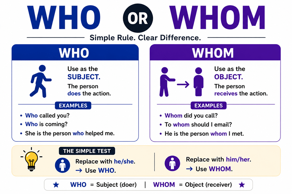 Who or whom