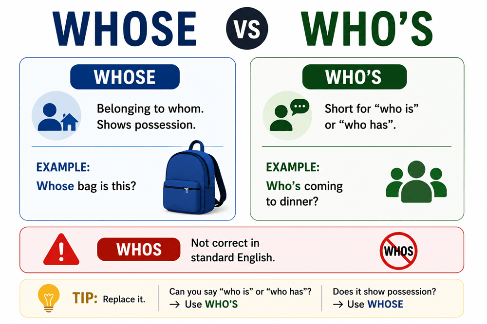 Whos or whose