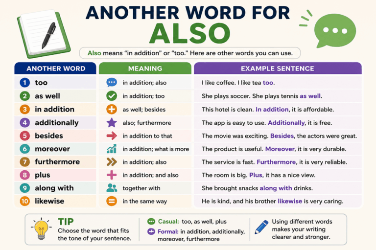 Another Word for Also