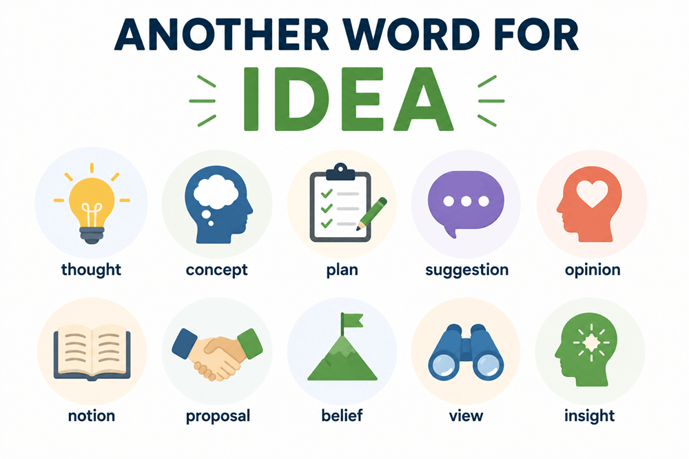 Another word for idea