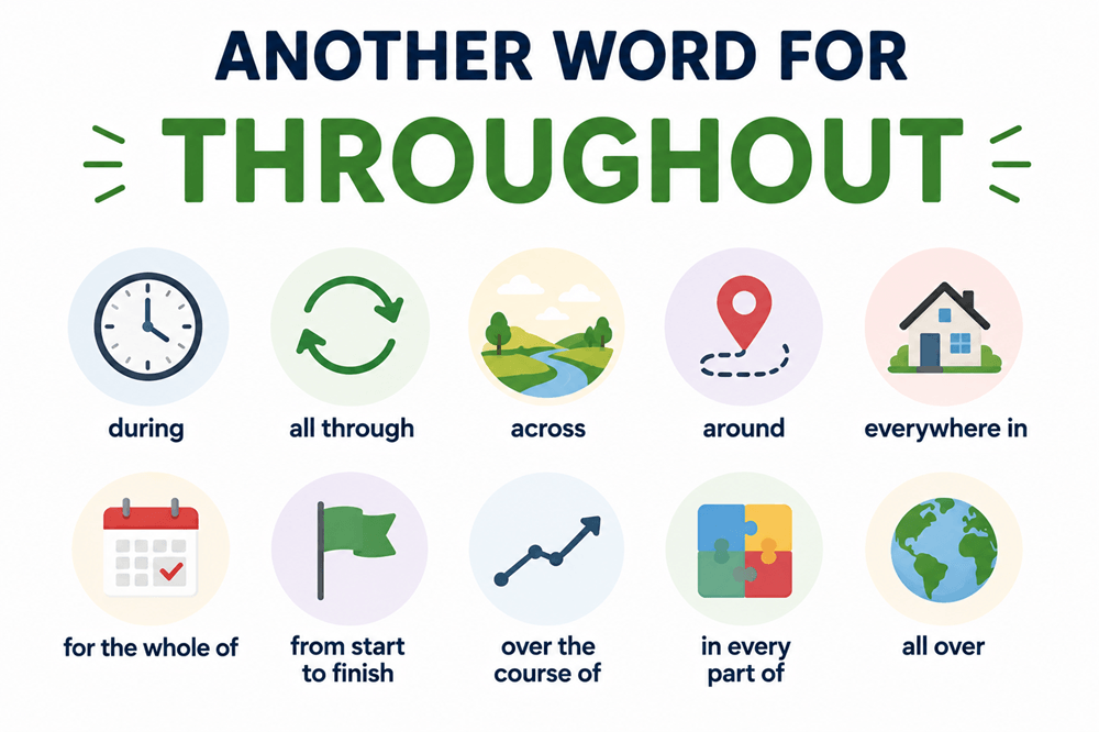 Another word for throughout